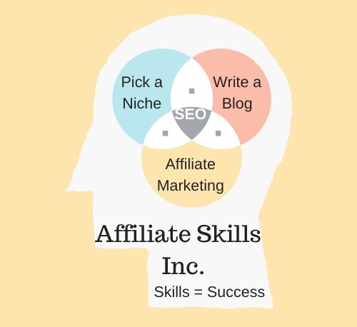 Affiliate Skills Incorporated